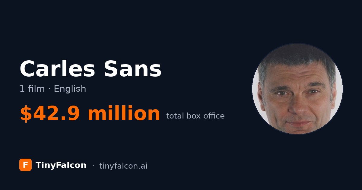 Carles Sans