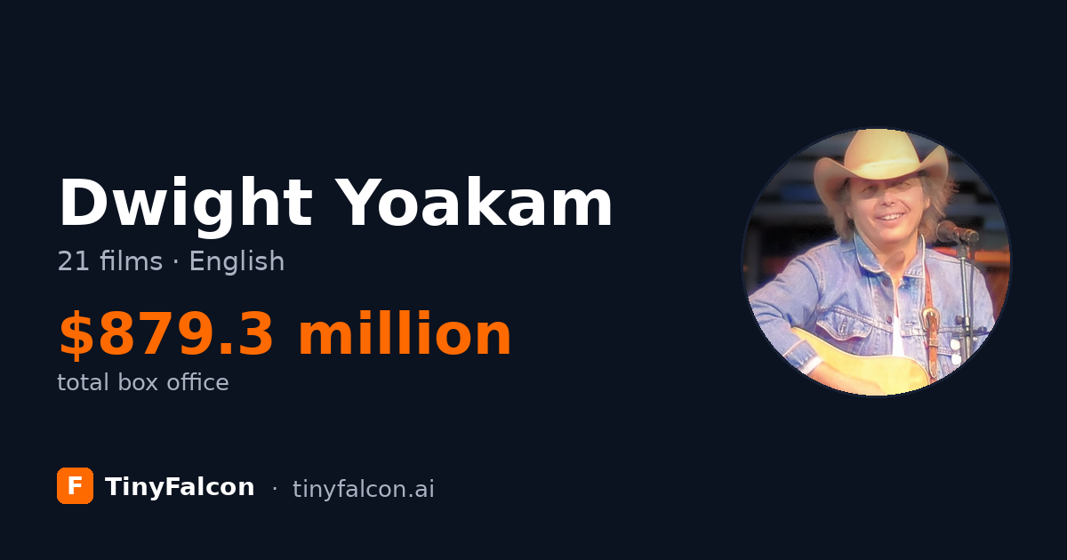 Dwight Yoakam