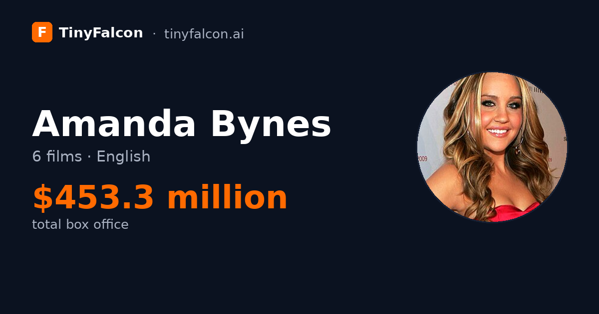 Amanda Bynes