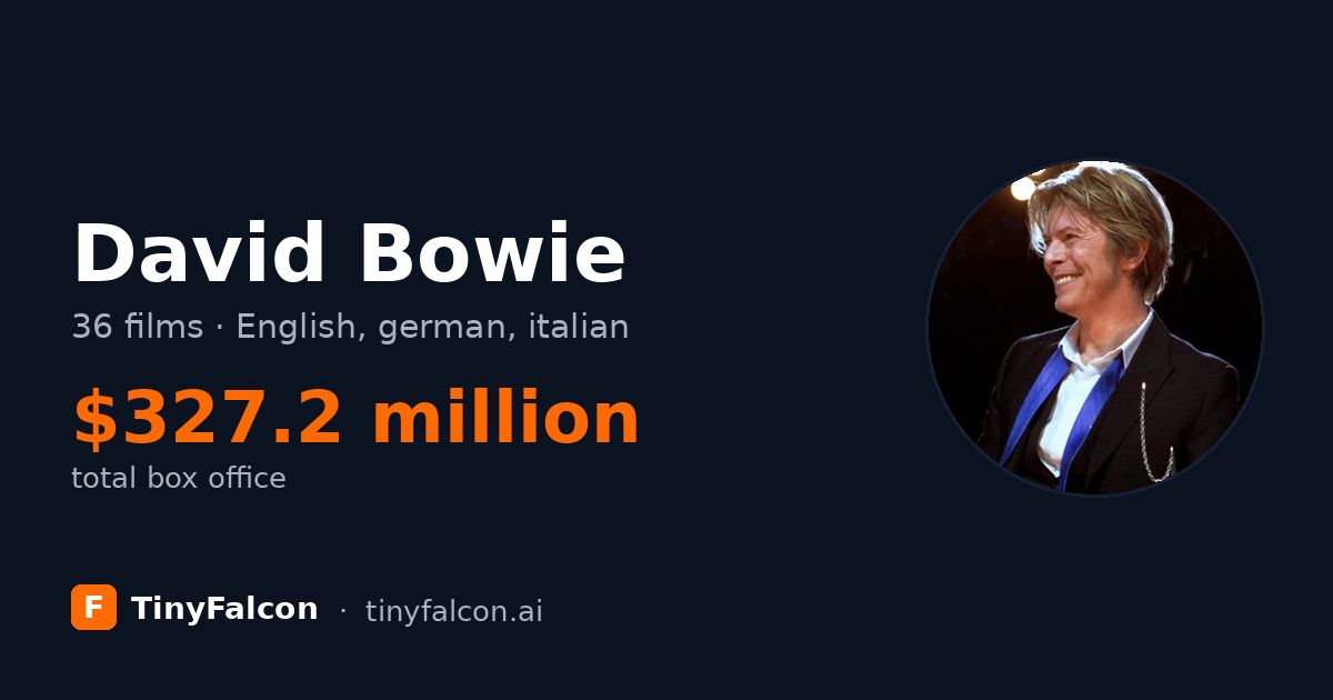 David Bowie