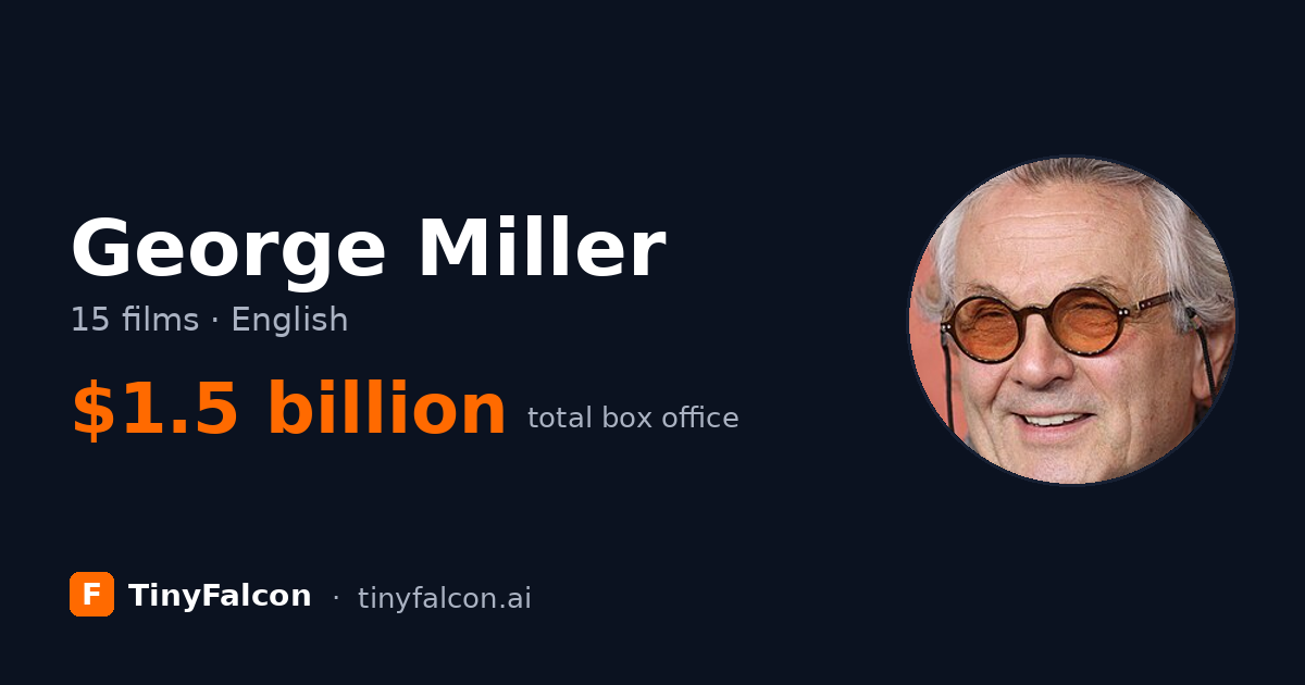 George Miller