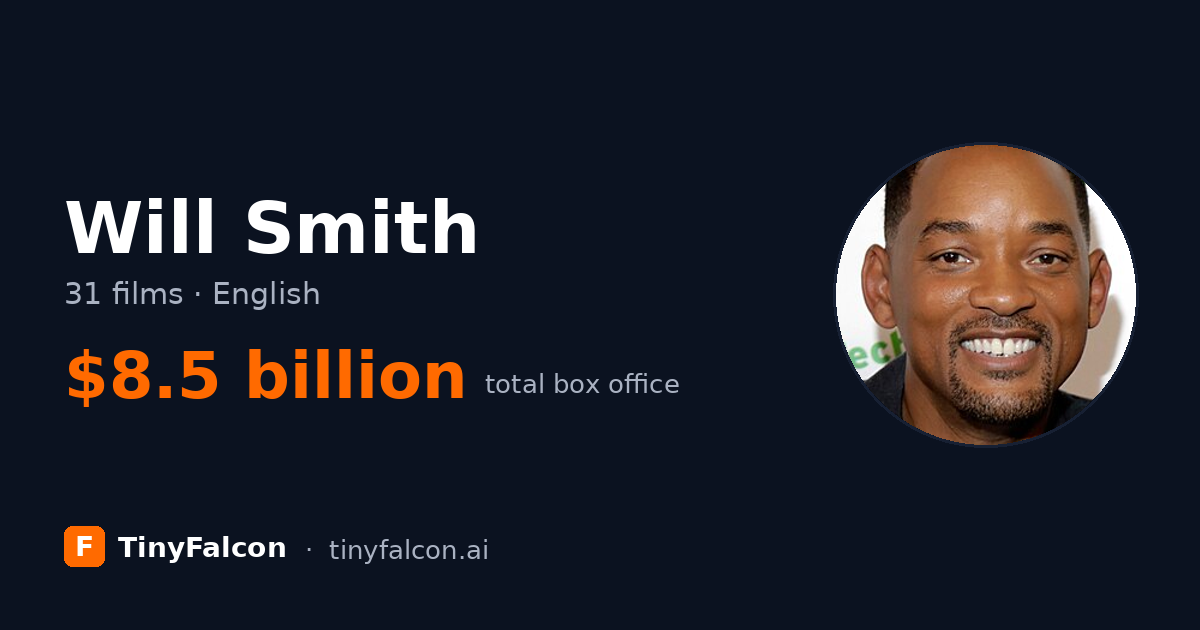 Will Smith