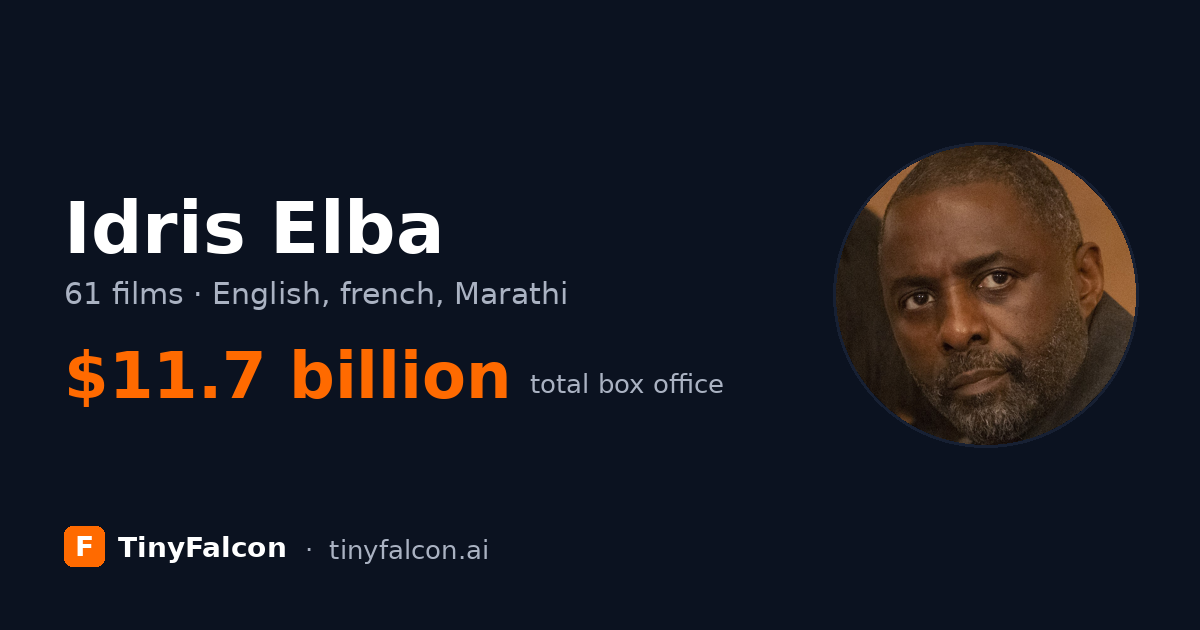 Idris Elba