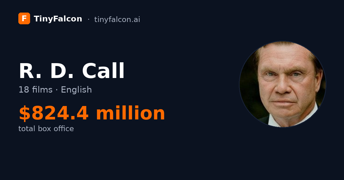 R. D. Call