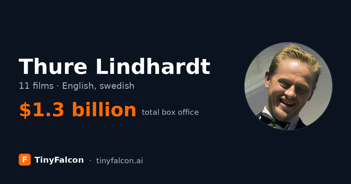 Thure Lindhardt
