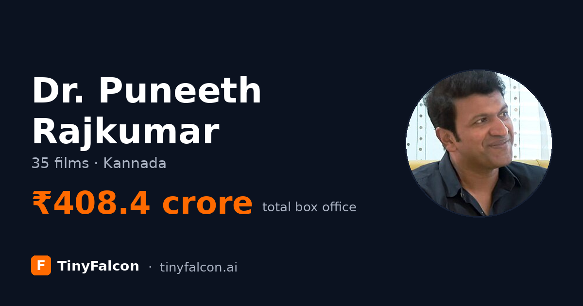 Dr. Puneeth Rajkumar