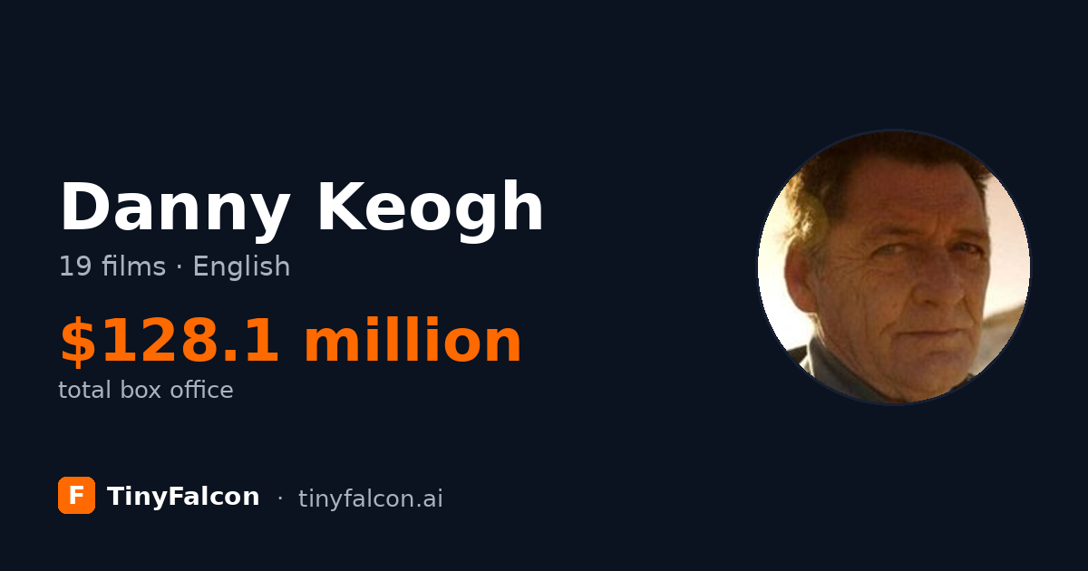 Danny Keogh