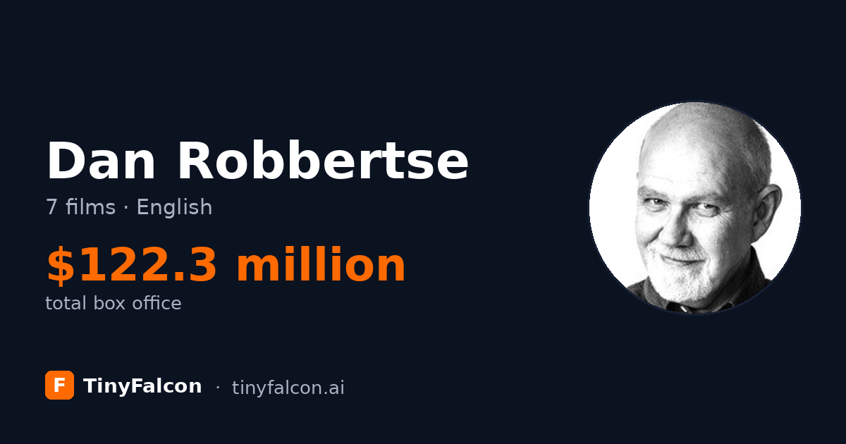 Dan Robbertse