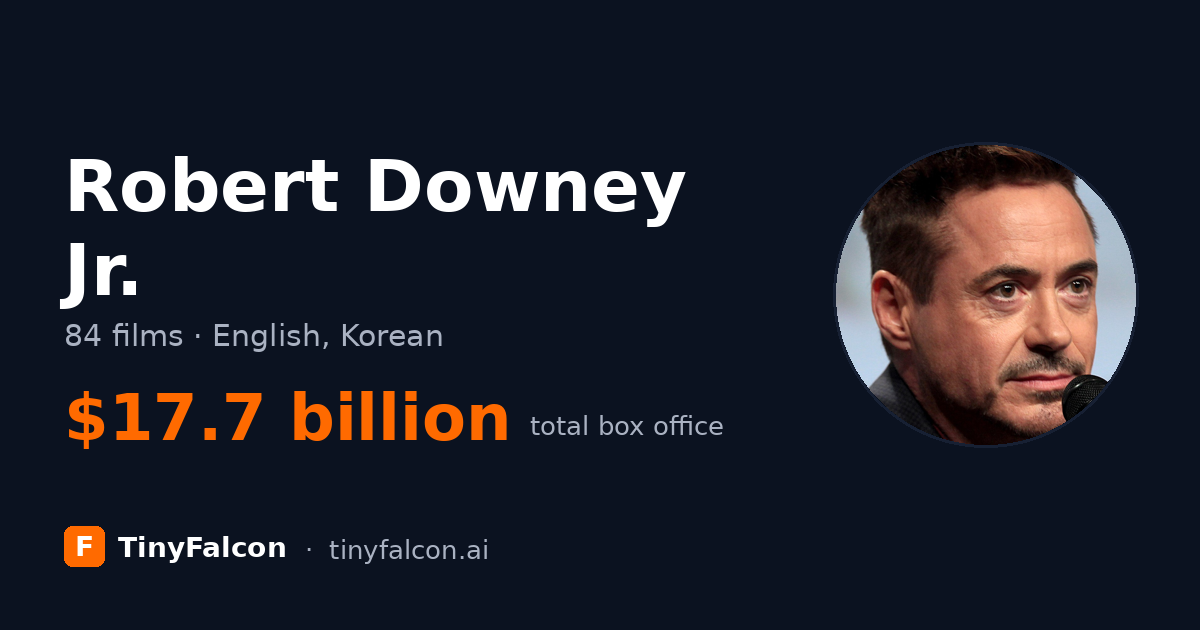 Robert Downey Jr.