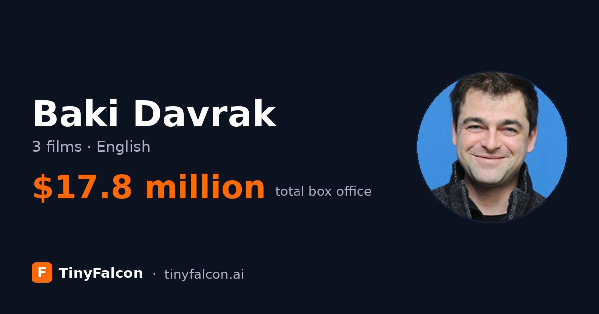 Baki Davrak