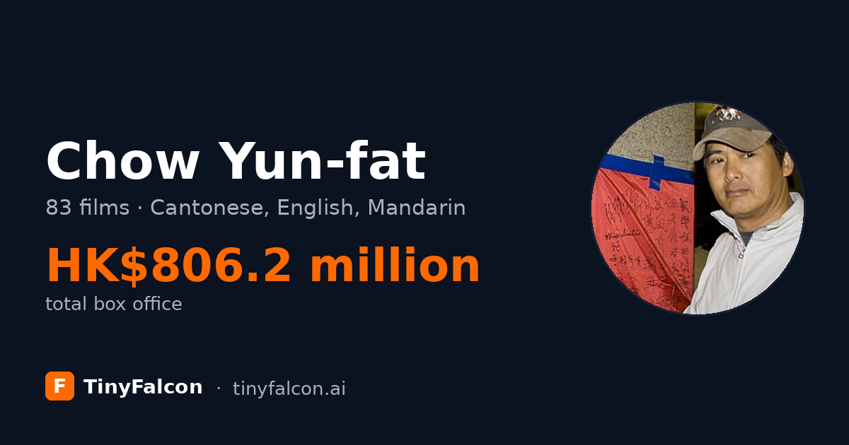 Chow Yun-fat