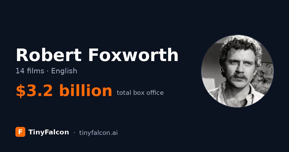 Robert Foxworth