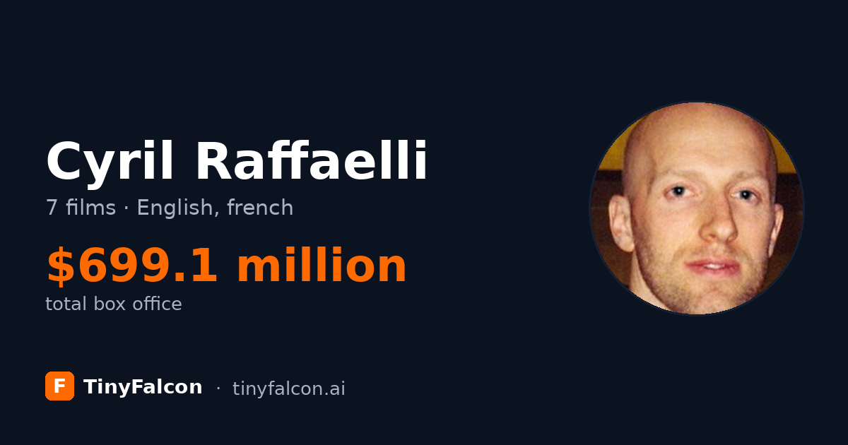 Cyril Raffaelli
