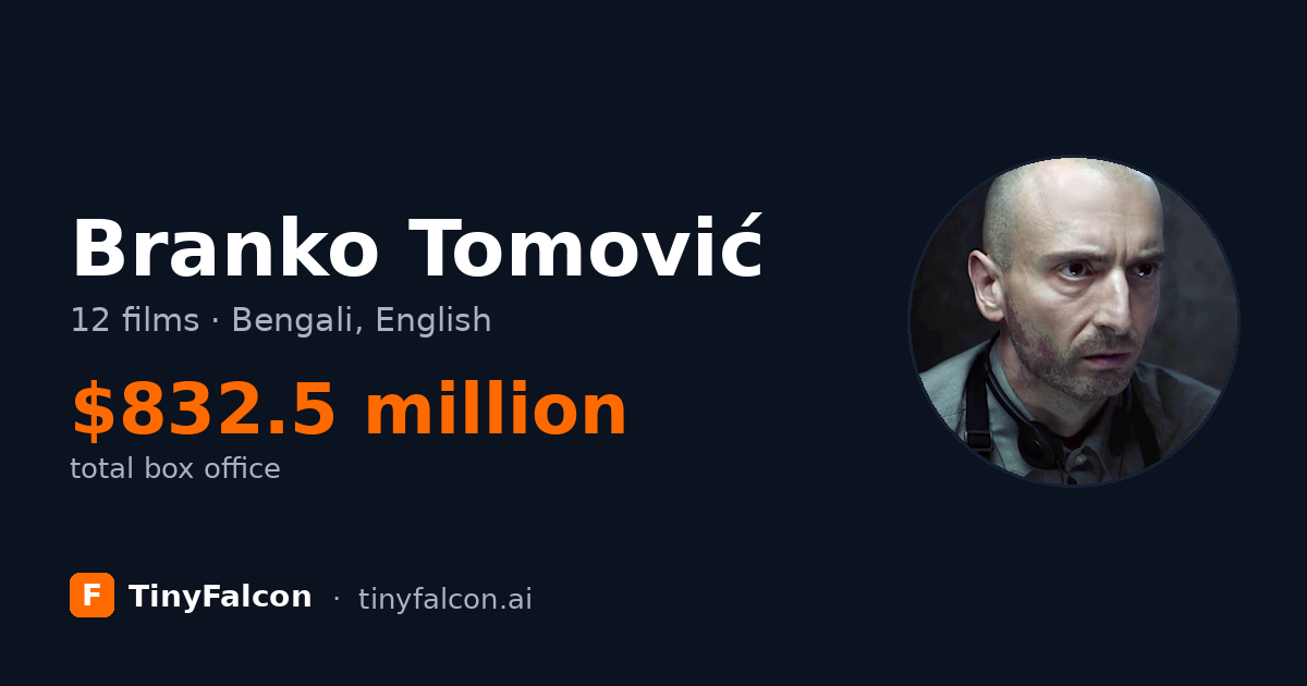 Branko Tomović