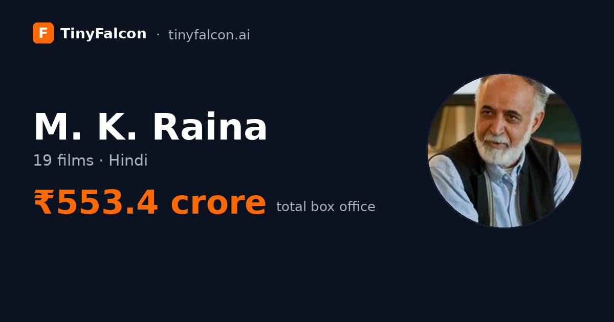 M. K. Raina