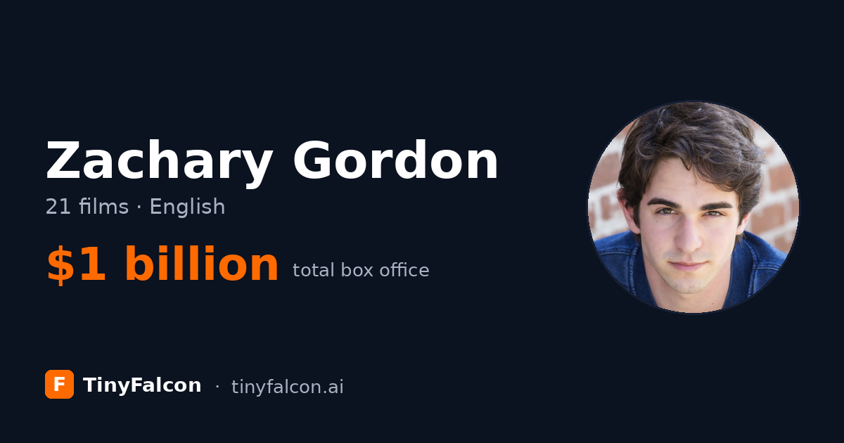 Zachary Gordon