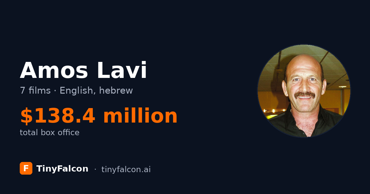 Amos Lavi