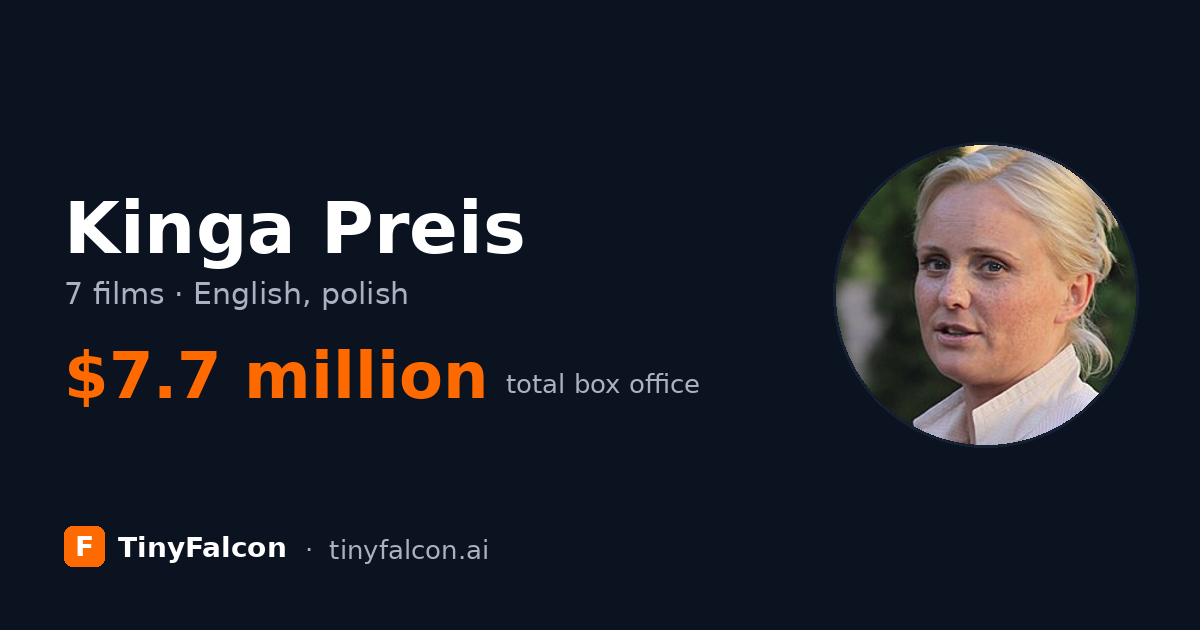 Kinga Preis