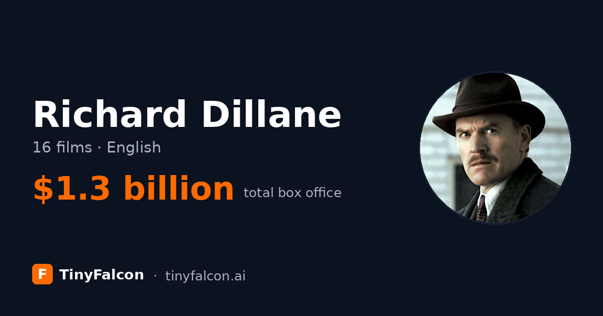 Richard Dillane