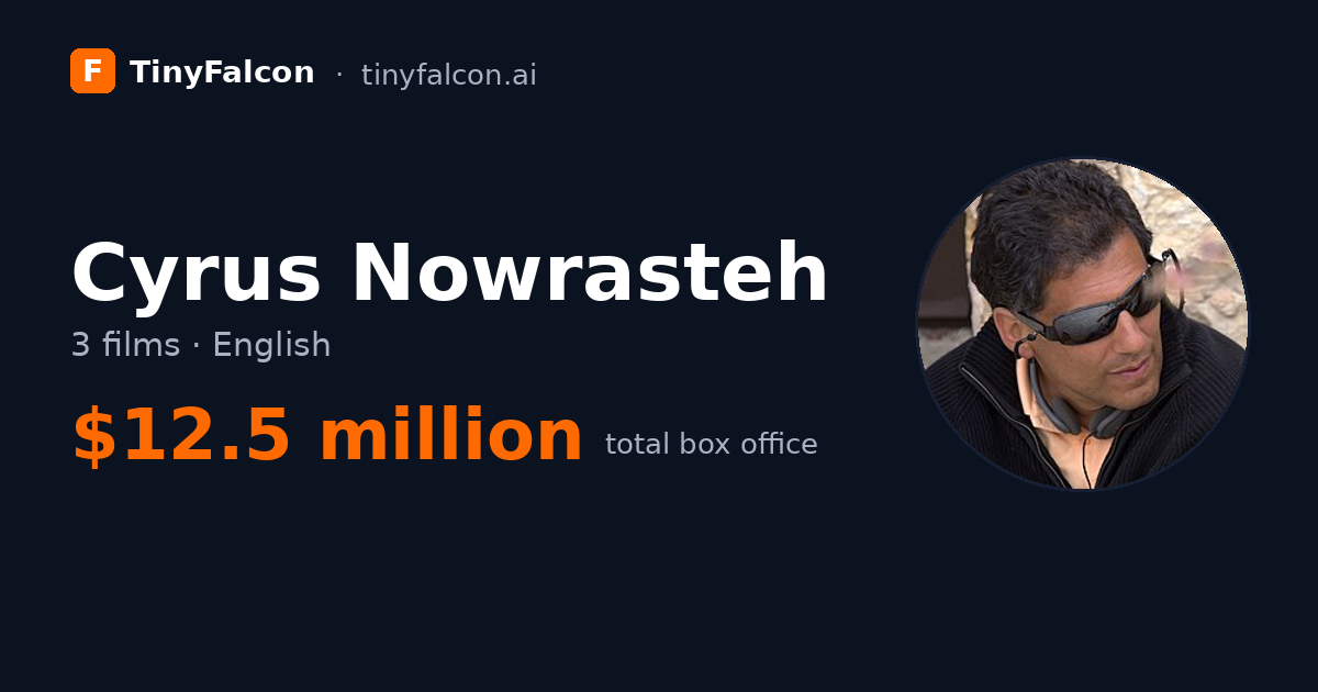 Cyrus Nowrasteh