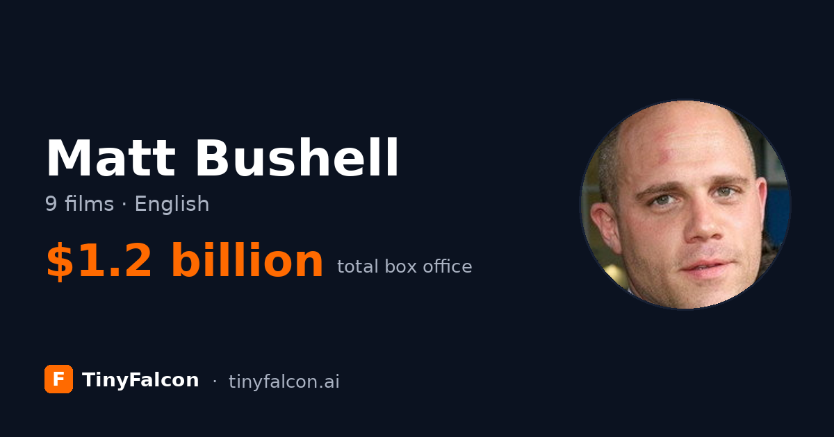 Matt Bushell