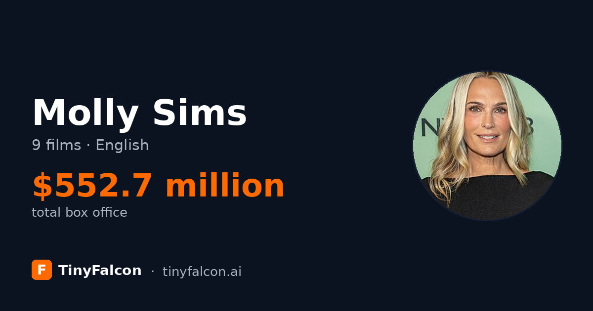 Molly Sims