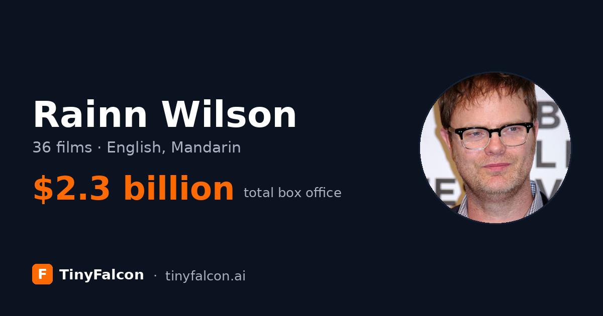 Rainn Wilson