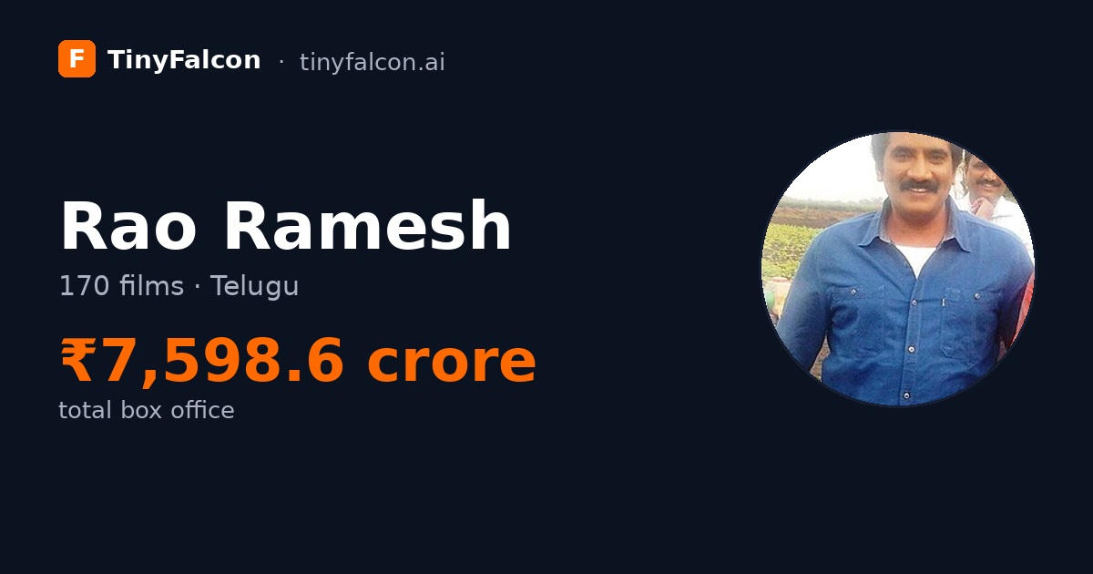 Rao Ramesh