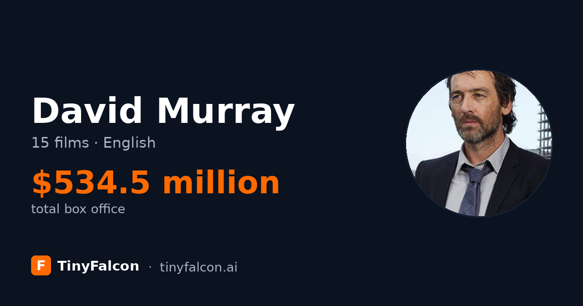 David Murray