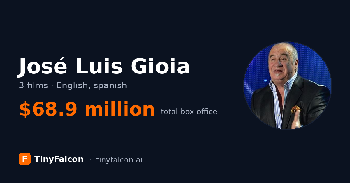 José Luis Gioia