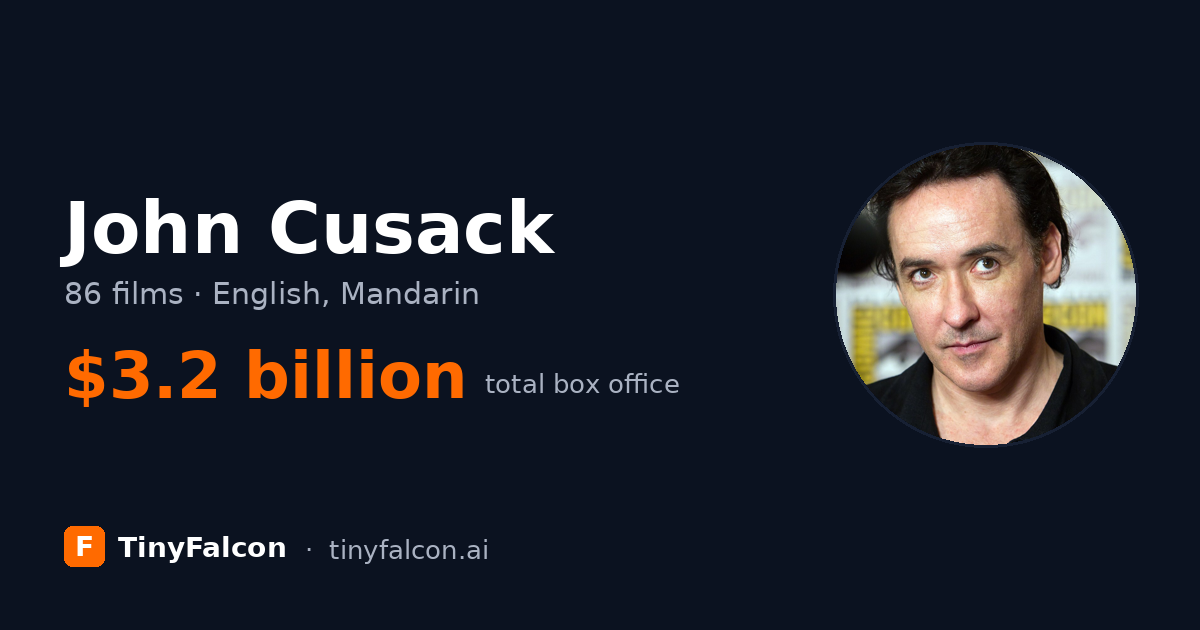 John Cusack