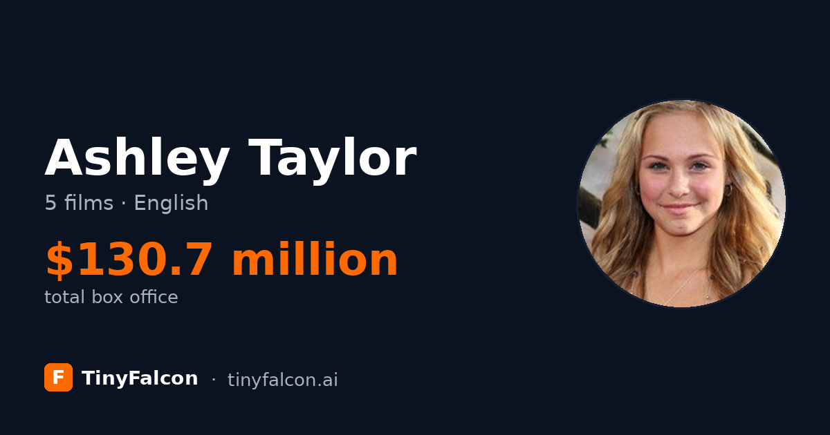 Ashley Taylor