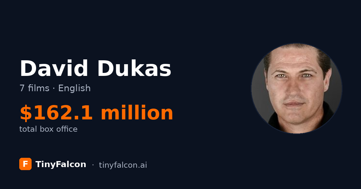 David Dukas