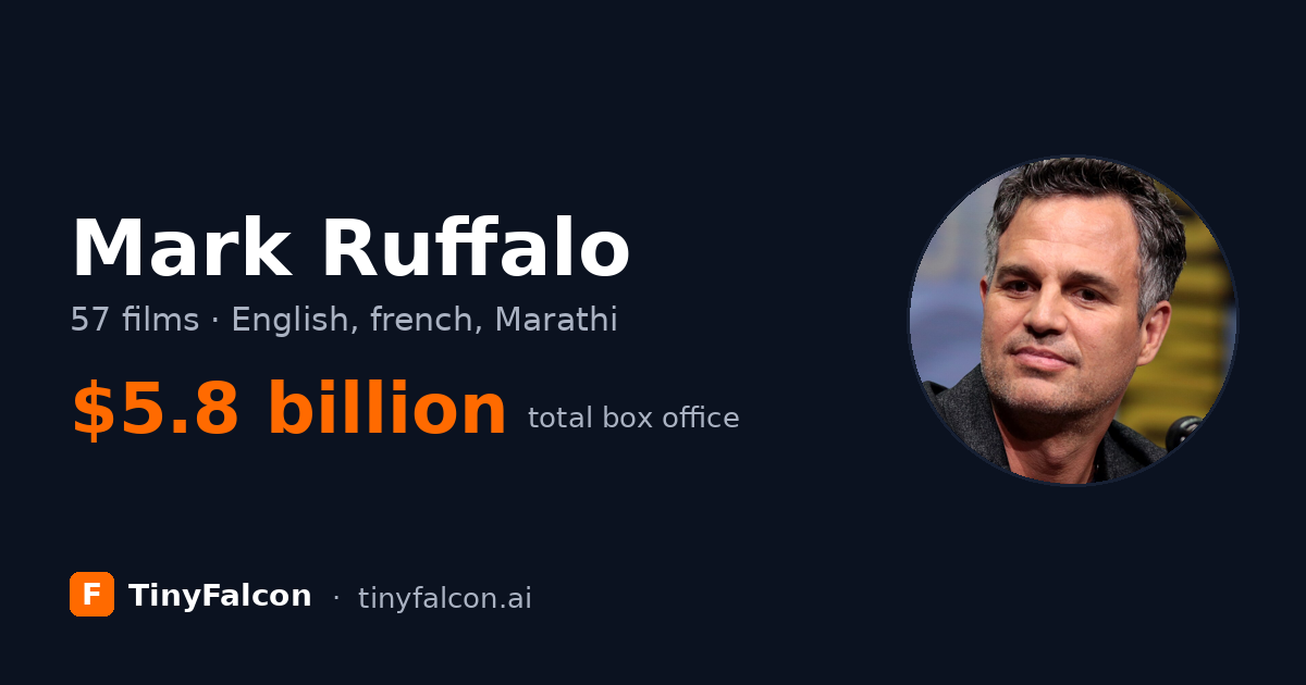 Mark Ruffalo