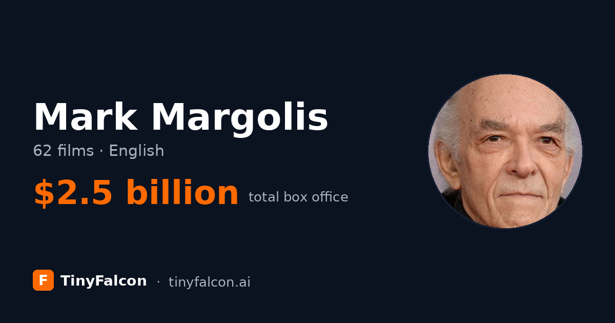Mark Margolis