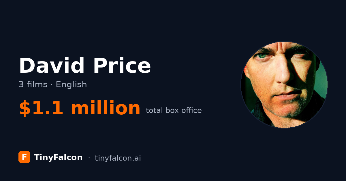 David Price