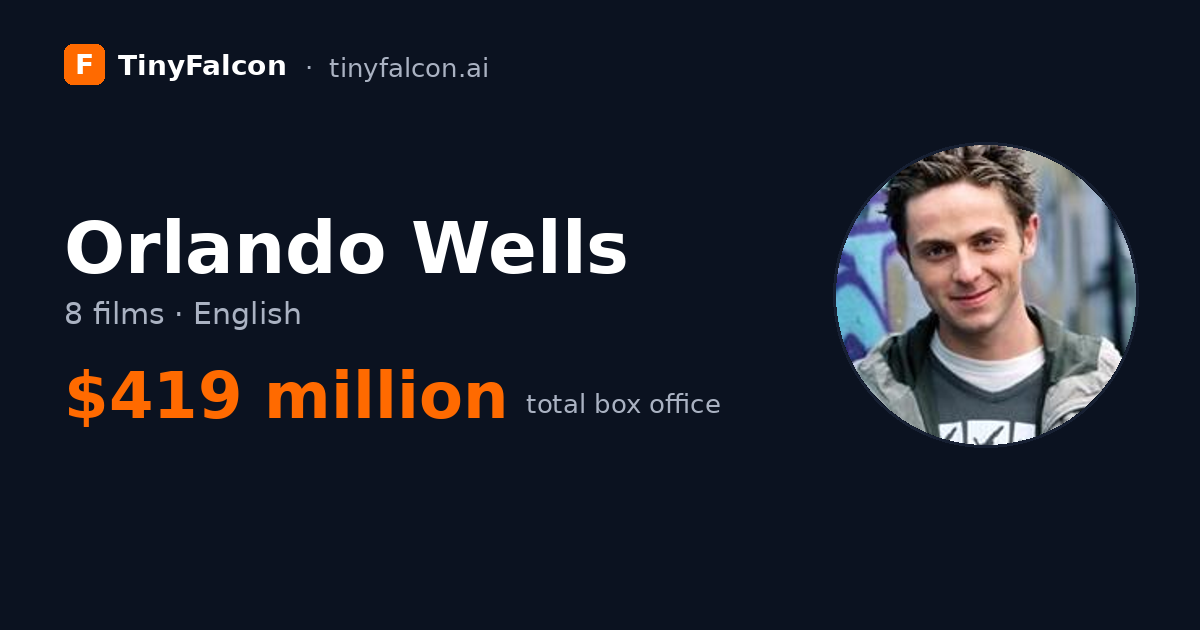 Orlando Wells