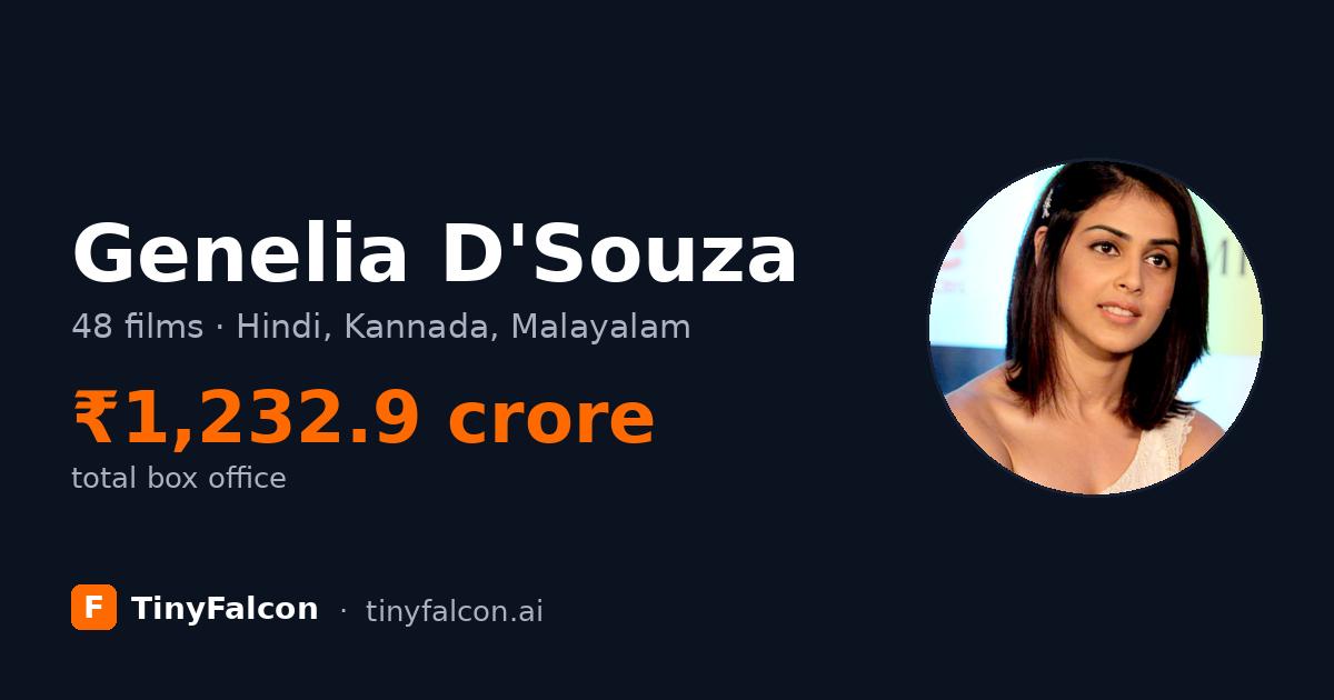 Genelia D'Souza