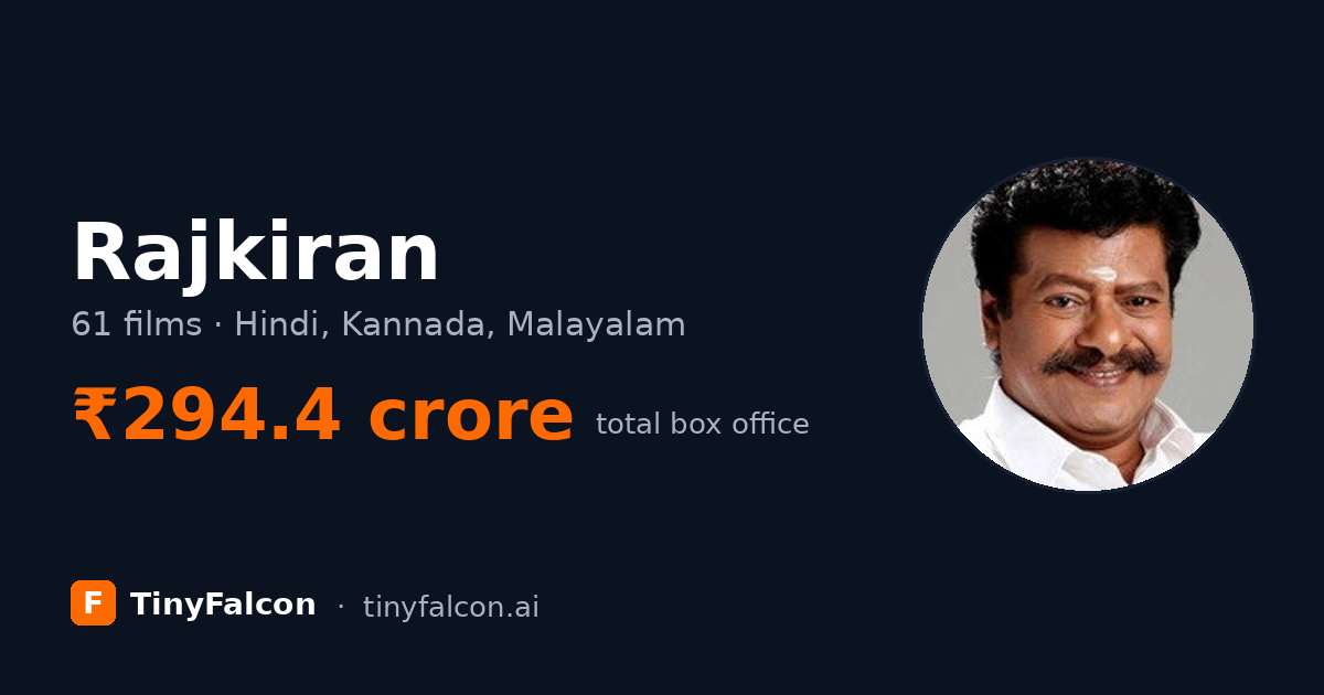 Rajkiran