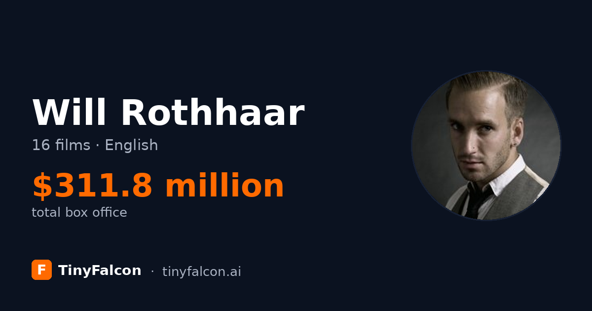Will Rothhaar