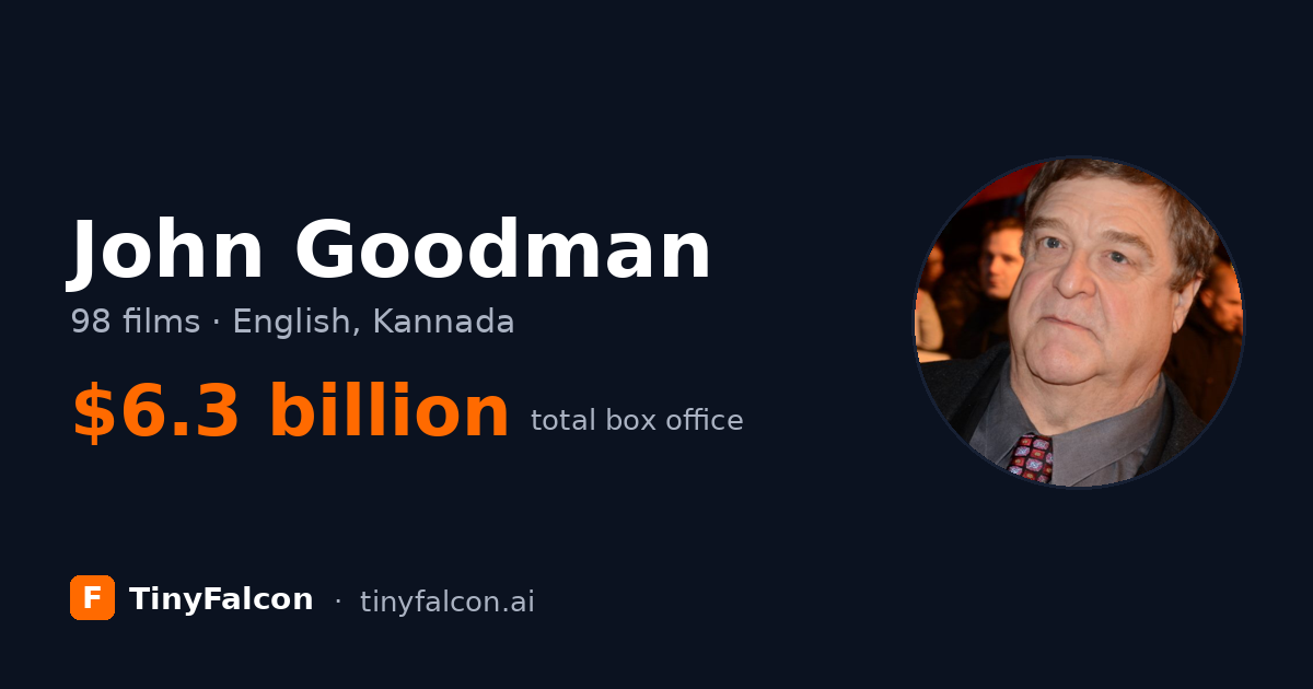John Goodman