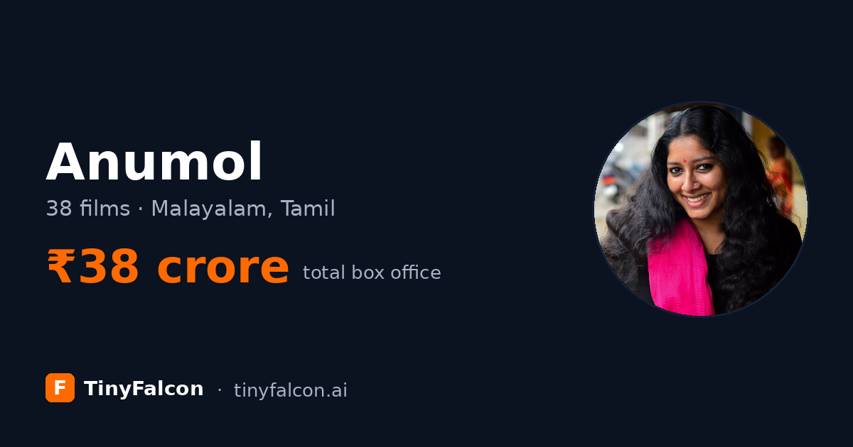 Anumol