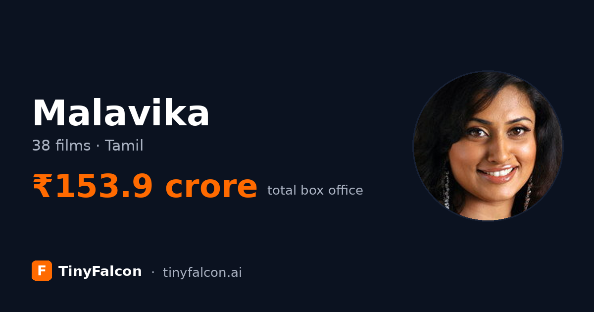 Malavika