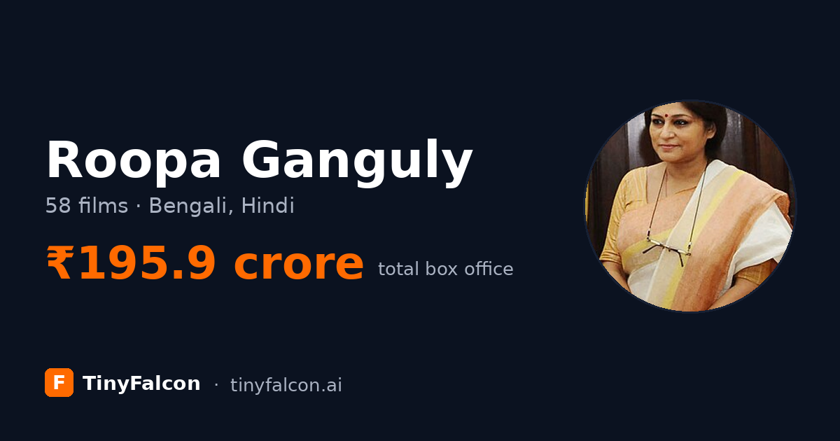 Roopa Ganguly