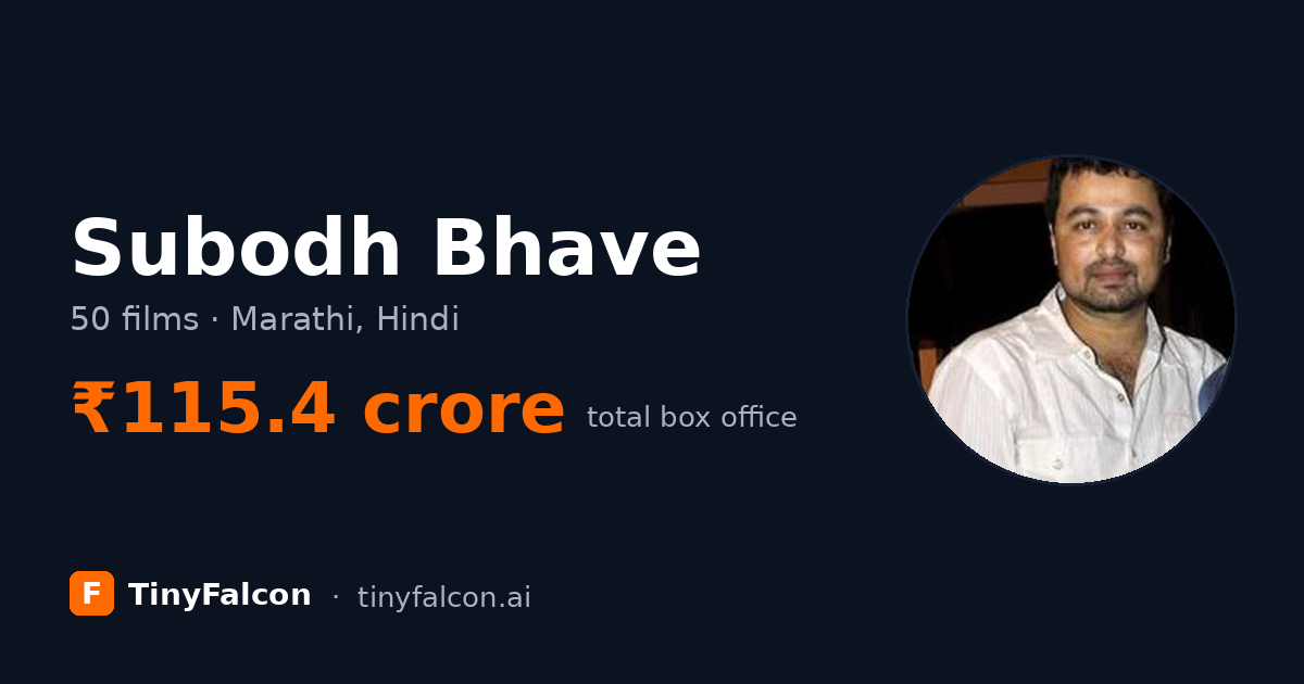 Subodh Bhave