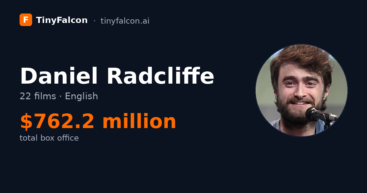 Daniel Radcliffe