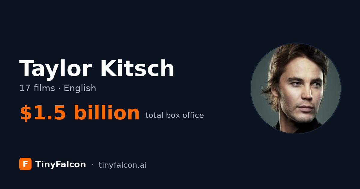 Taylor Kitsch