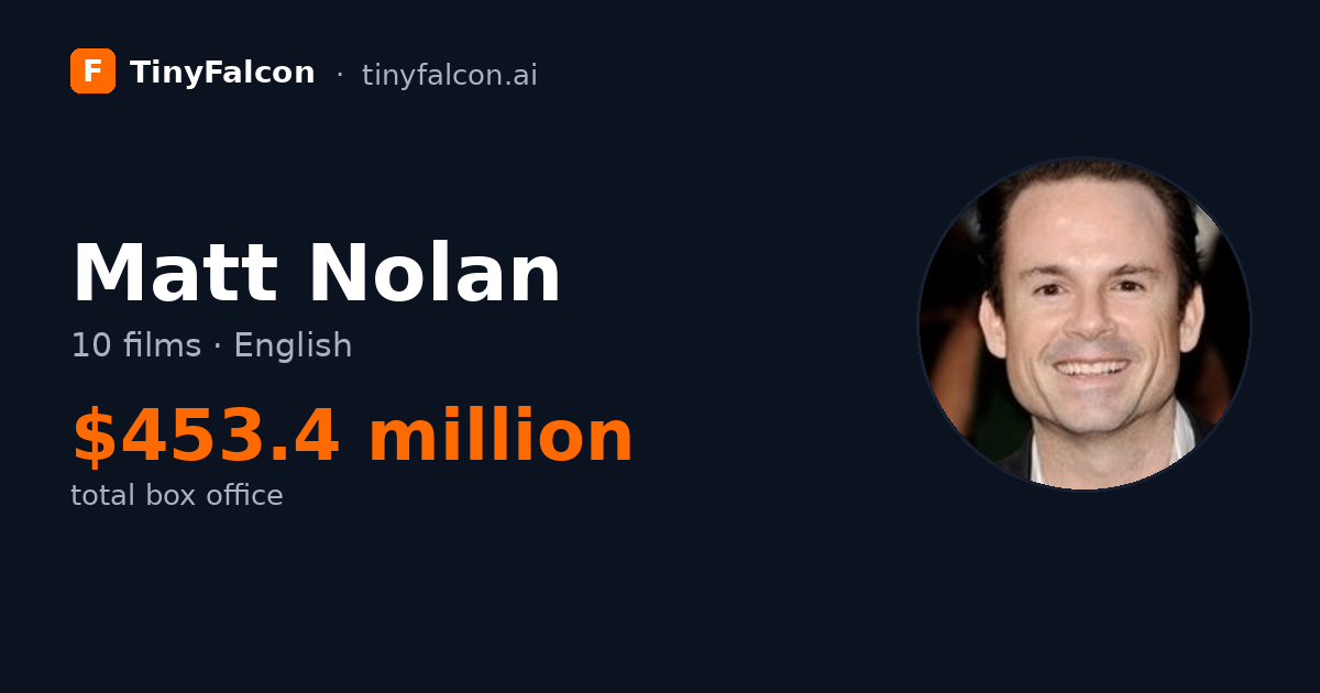 Matt Nolan