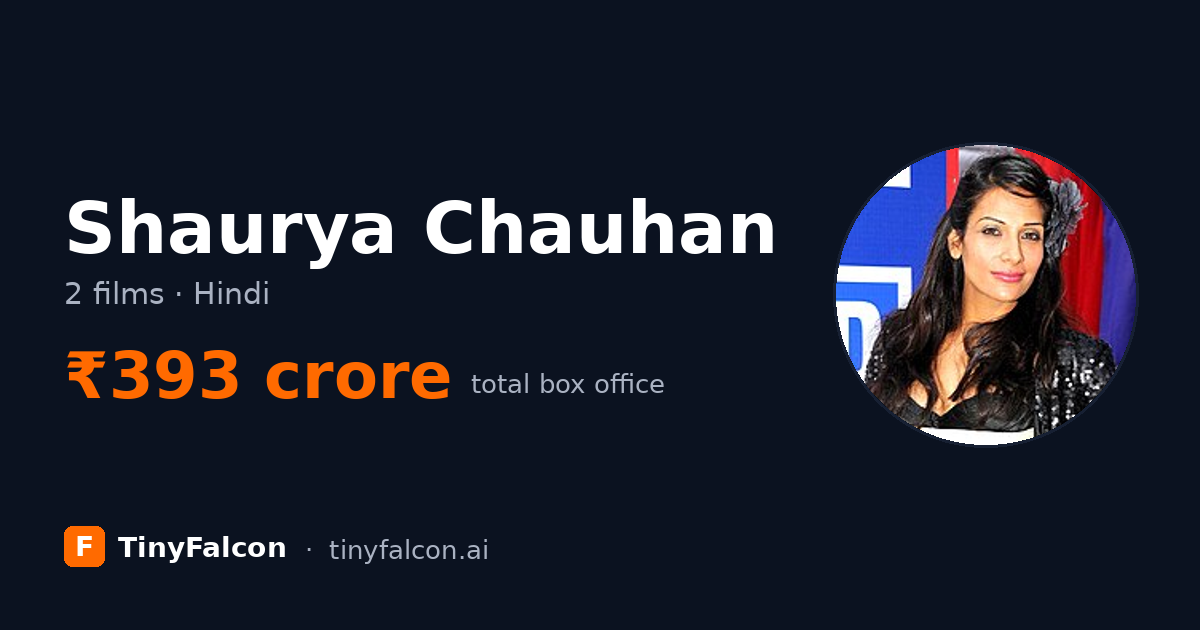 Shaurya Chauhan