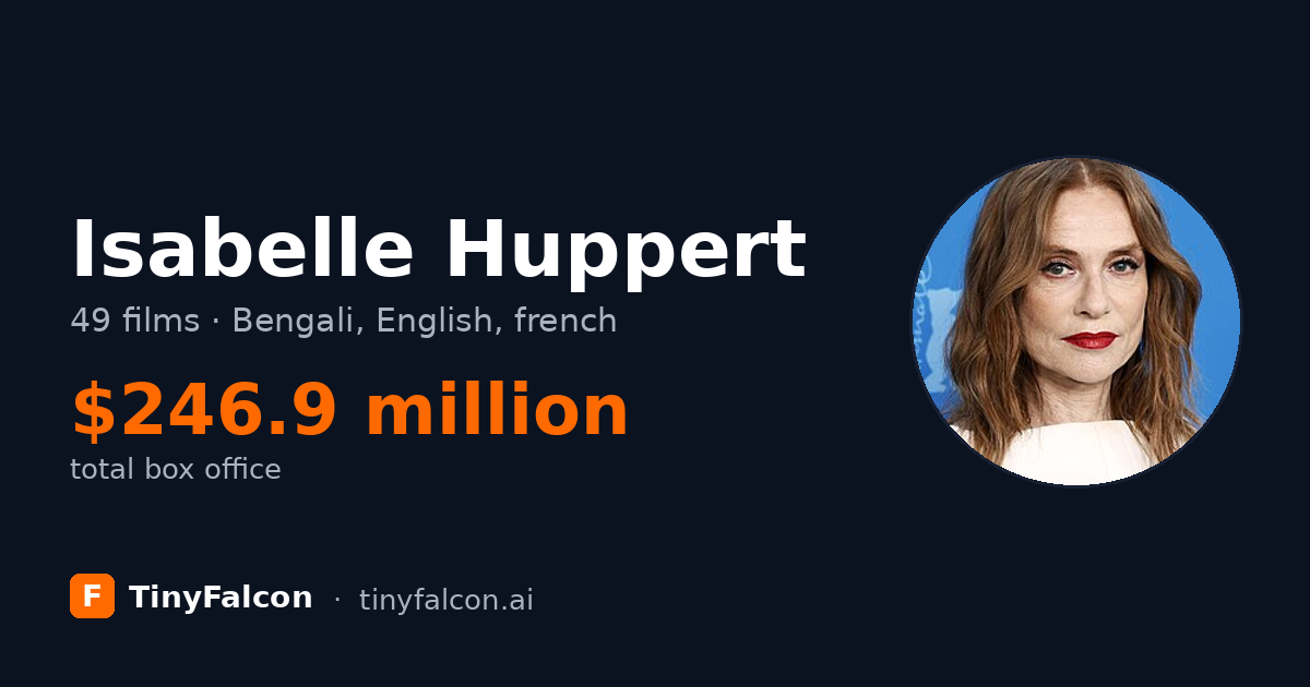 Isabelle Huppert